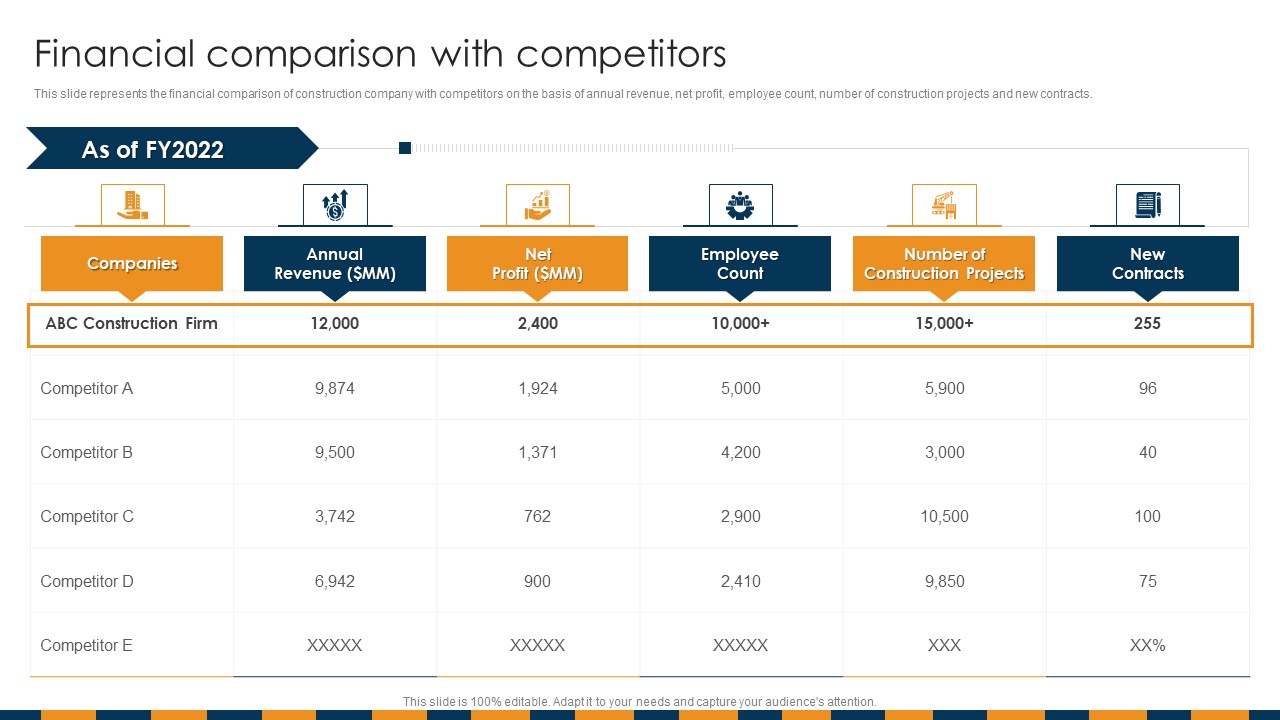 Construction Services Company Profile Financial Comparison With Competitors Inspiration PDF