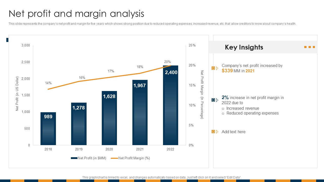 Construction Services Company Profile Net Profit And Margin Analysis Template PDF