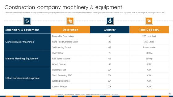 Construction Services Company Profile Ppt PowerPoint Presentation Complete Deck With Slides