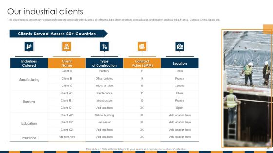 Construction Services Company Profile Ppt PowerPoint Presentation Complete Deck With Slides