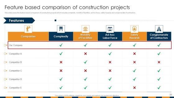Construction Services Company Profile Ppt PowerPoint Presentation Complete Deck With Slides