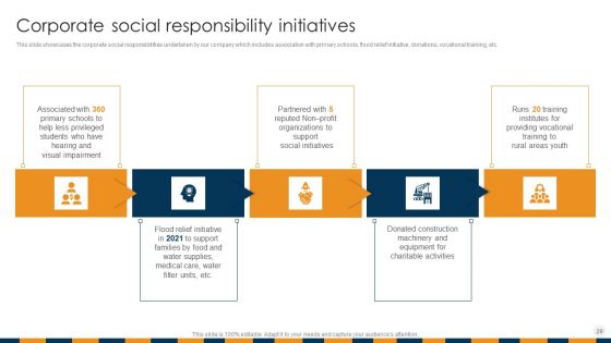 Construction Services Company Profile Ppt PowerPoint Presentation Complete Deck With Slides