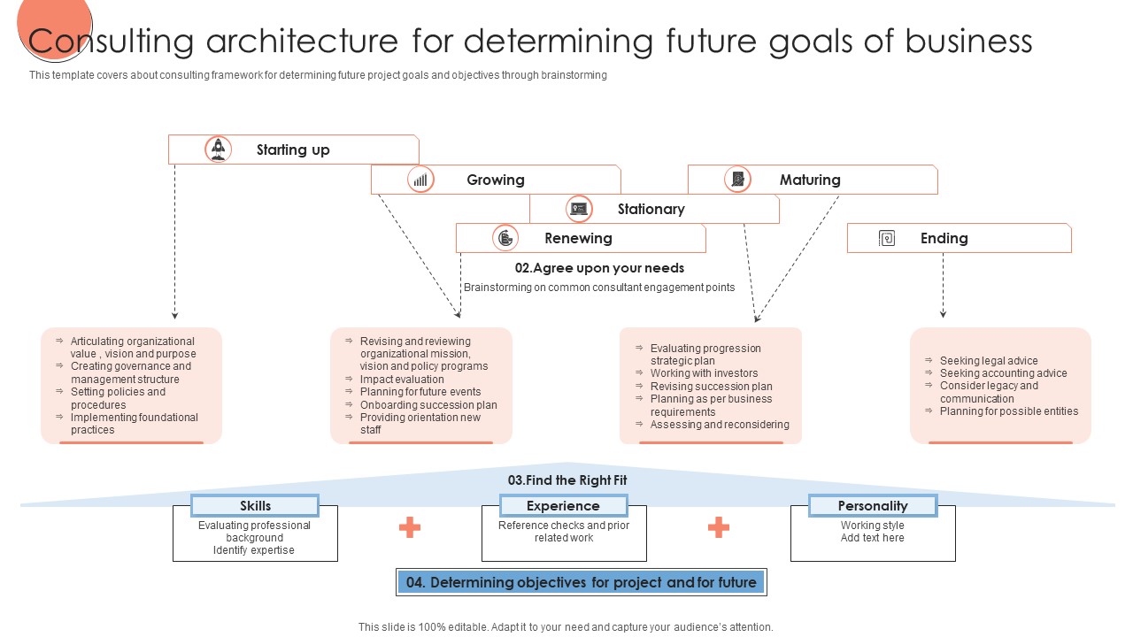 Consulting Architecture For Determining Future Goals Of Business Brochure PDF