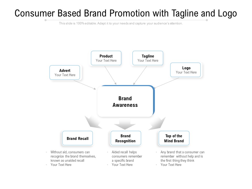 Consumer Based Brand Promotion With Tagline And Logo Ppt PowerPoint Presentation Icon Graphics Design