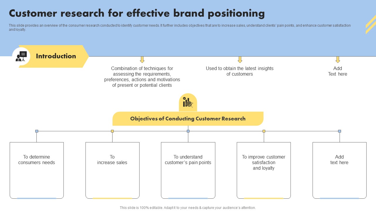 Consumer Buying Behavior Customer Research For Effective Brand Positioning Themes PDF