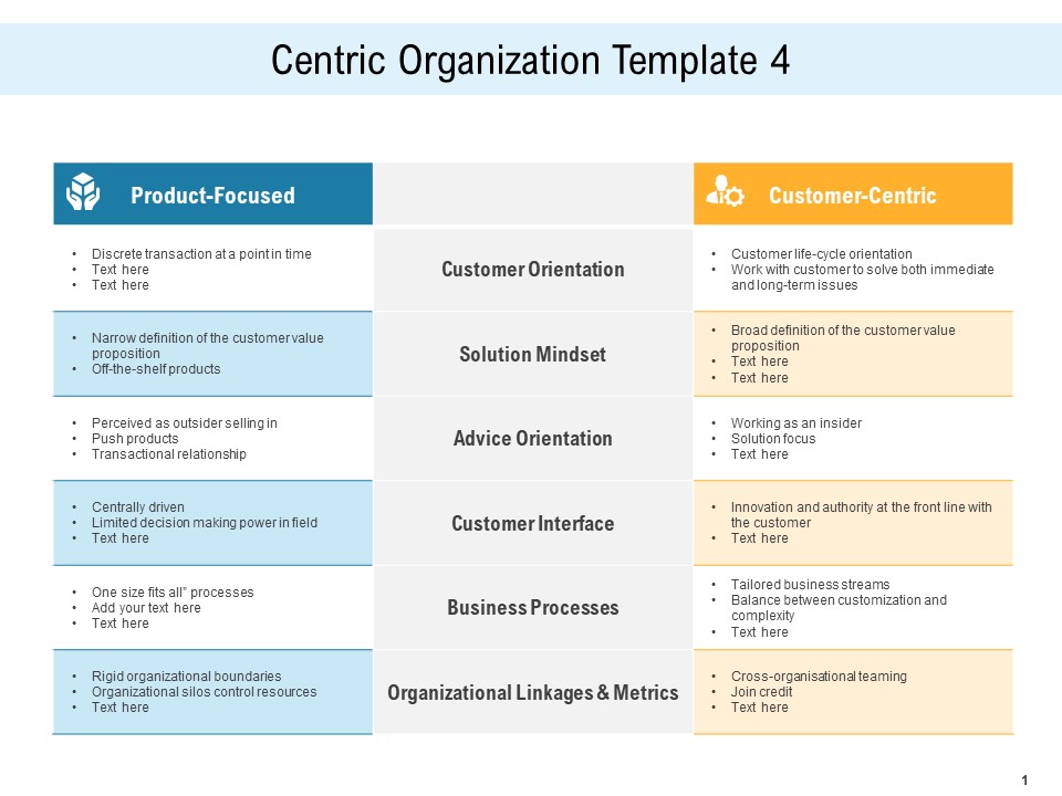 Consumer Centric Promotion Centric Organization Template Processes Ppt Infographic Template Portfolio PDF