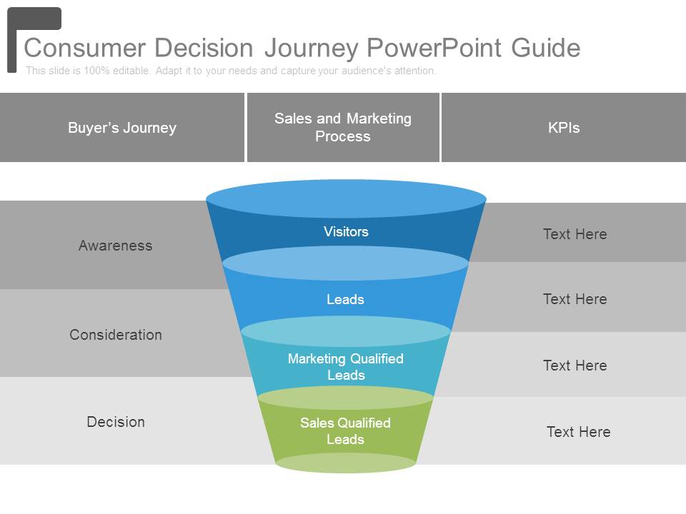 Consumer Decision Journey Powerpoint Guide