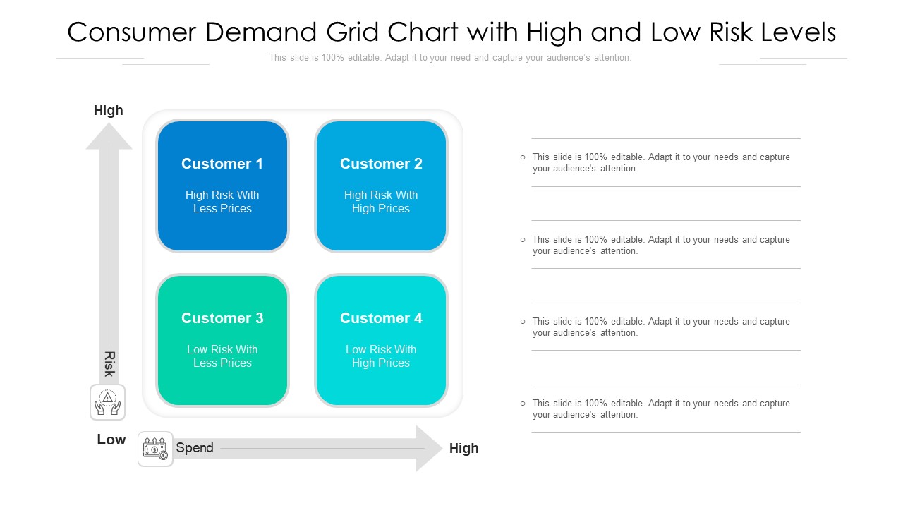 Consumer Demand Grid Chart With High And Low Risk Levels Ppt Layouts Visual Aids PDF