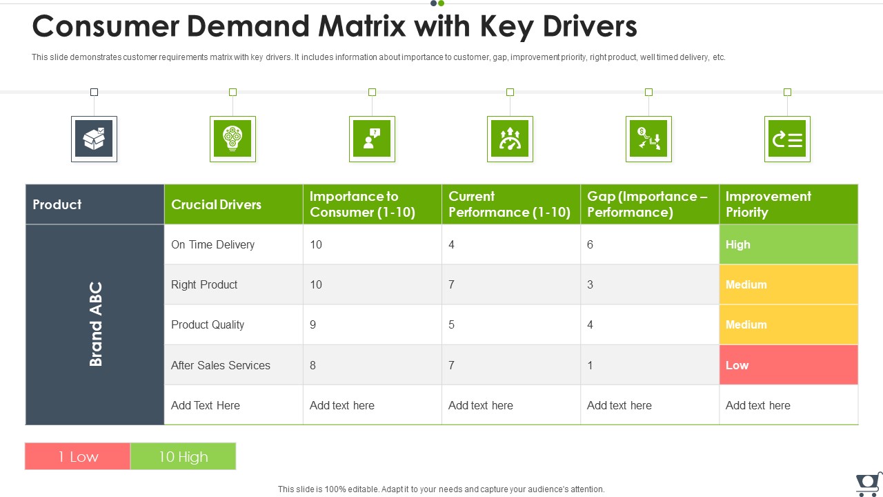 Consumer Demand Matrix With Key Drivers Themes PDF