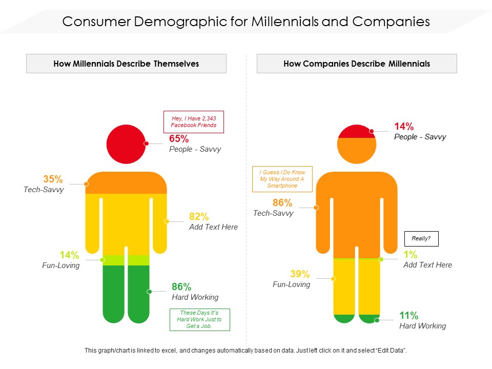 Consumer Demographic For Millennials And Companies Ppt PowerPoint Presentation File Design Inspiration PDF