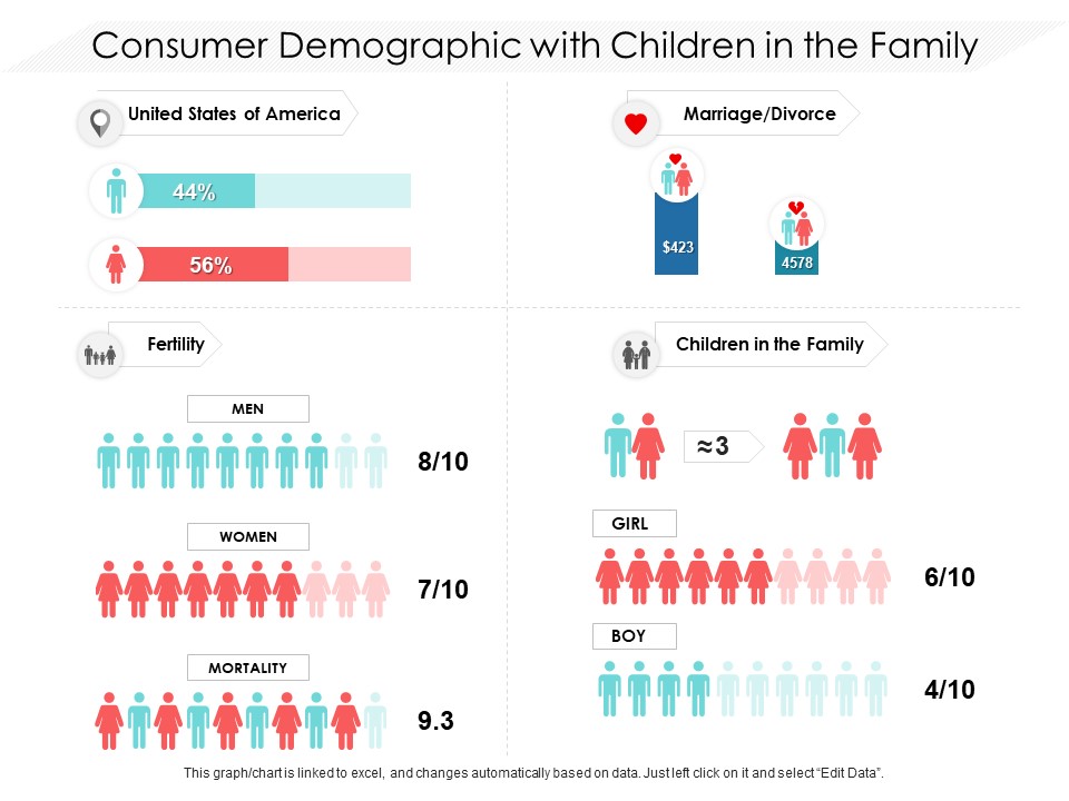 Consumer Demographic With Children In The Family Ppt PowerPoint Presentation File Files PDF