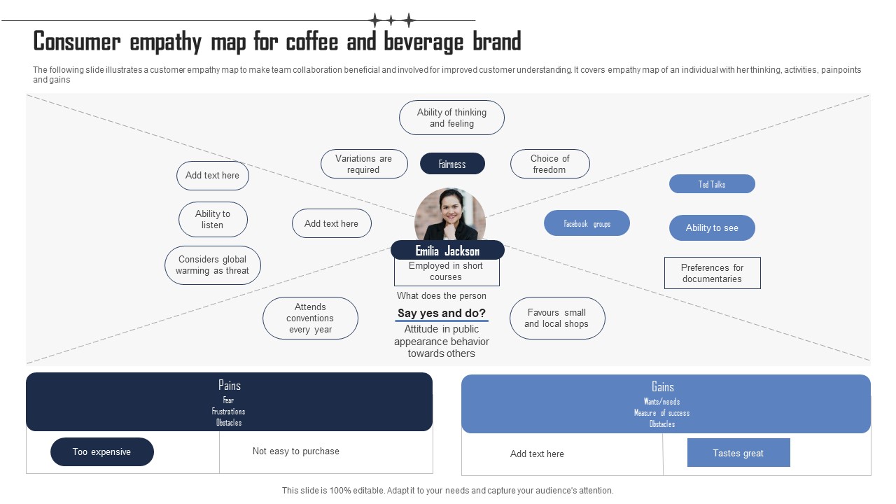 Consumer Empathy Map For Coffee And Beverage Brand Background PDF
