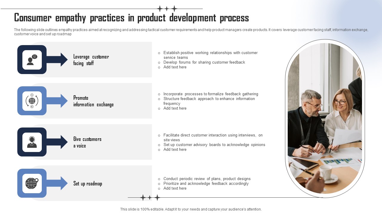Consumer Empathy Practices In Product Development Process Summary PDF