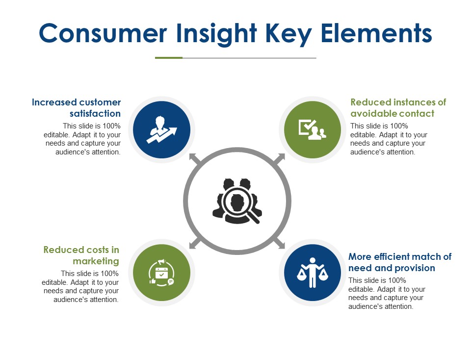 Consumer Insight Key Elements Ppt PowerPoint Presentation Outline Clipart