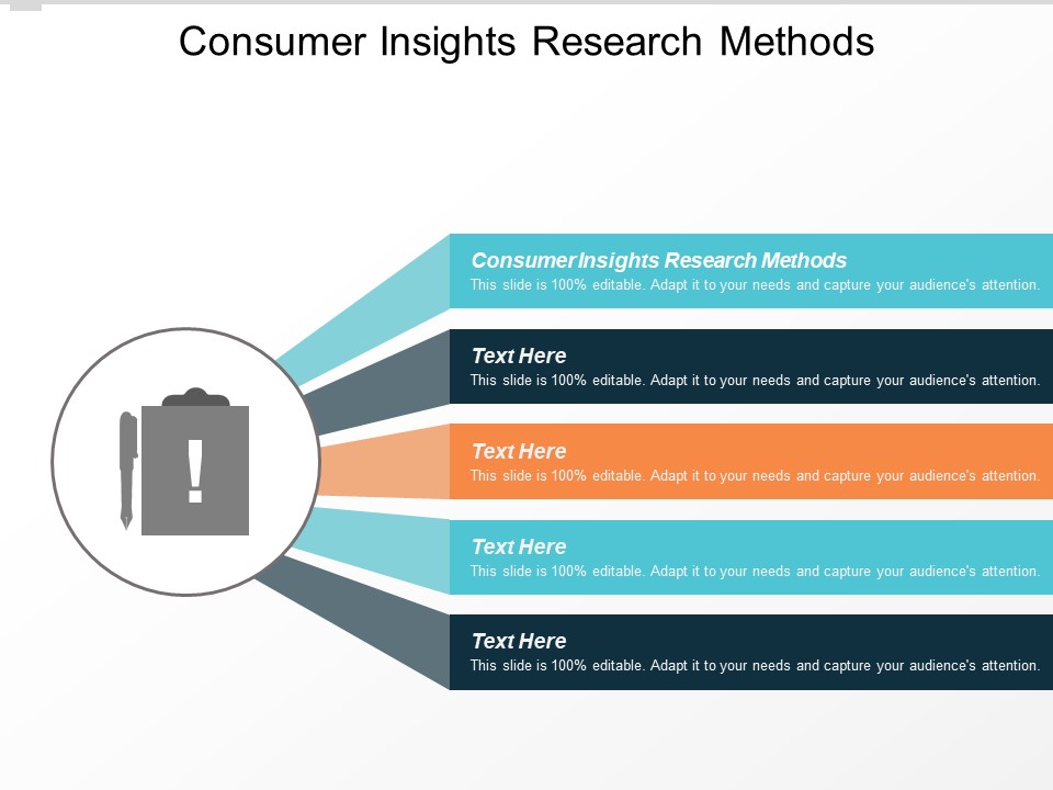 Consumer Insights Research Methods Ppt PowerPoint Presentation Outline Design Templates Cpb