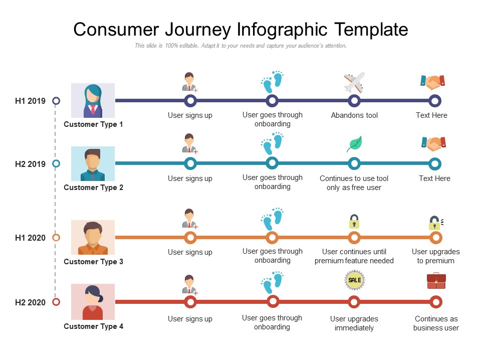 Consumer Journey Infographic Template Ppt PowerPoint Presentation Microsoft PDF