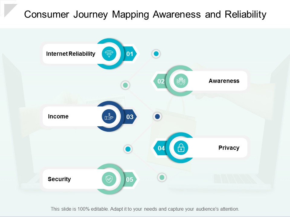 Consumer Journey Mapping Awareness And Reliability Ppt Powerpoint Presentation Outline Icons