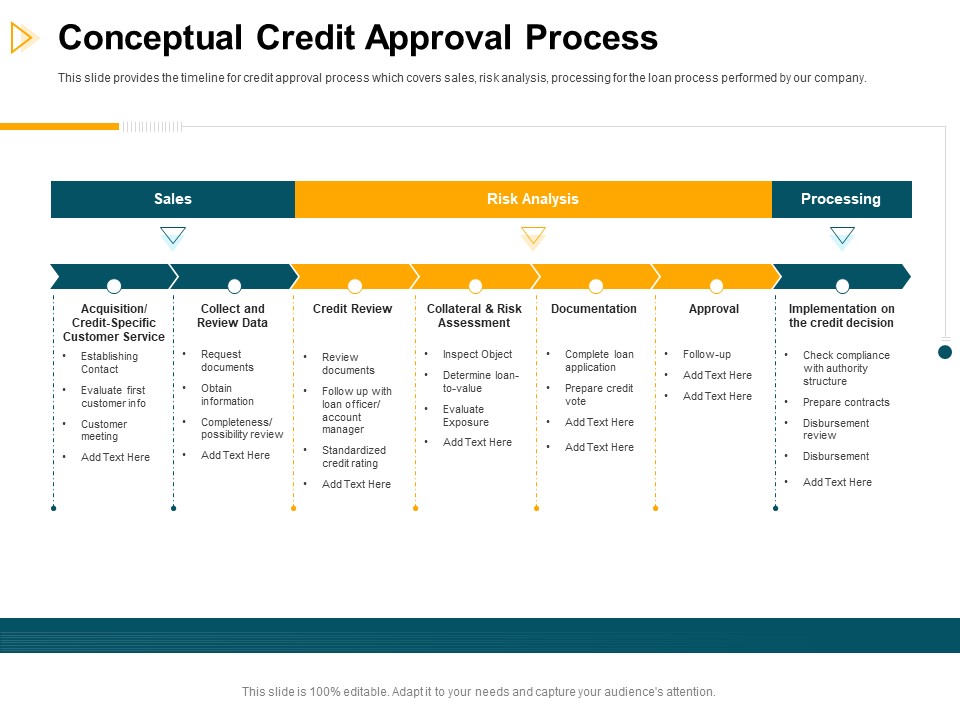 Consumer Lending Procedure Conceptual Credit Approval Process Ppt Model Slide PDF