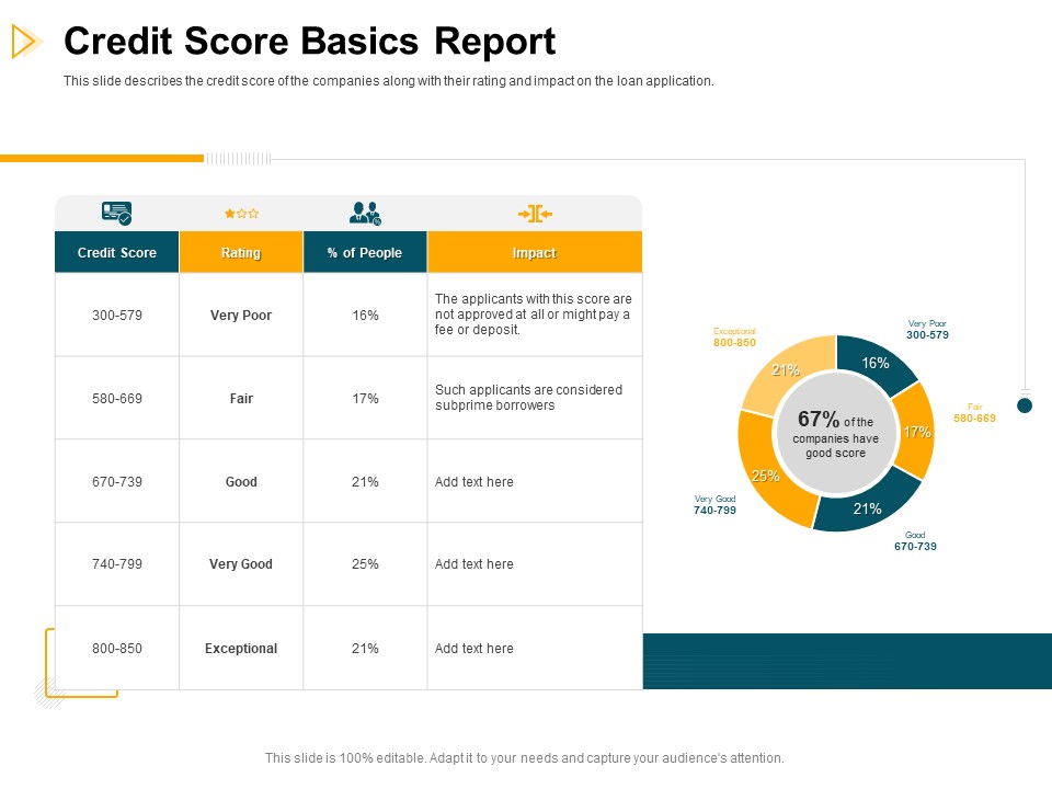 Consumer Lending Procedure Credit Score Basics Report Ppt Icon Shapes PDF