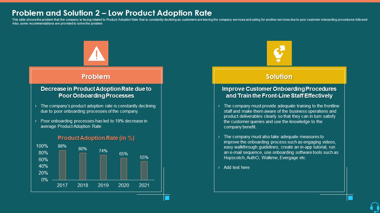 Consumer Loss BPO Problem And Solution 2 Low Product Adoption Rate Infographics PDF