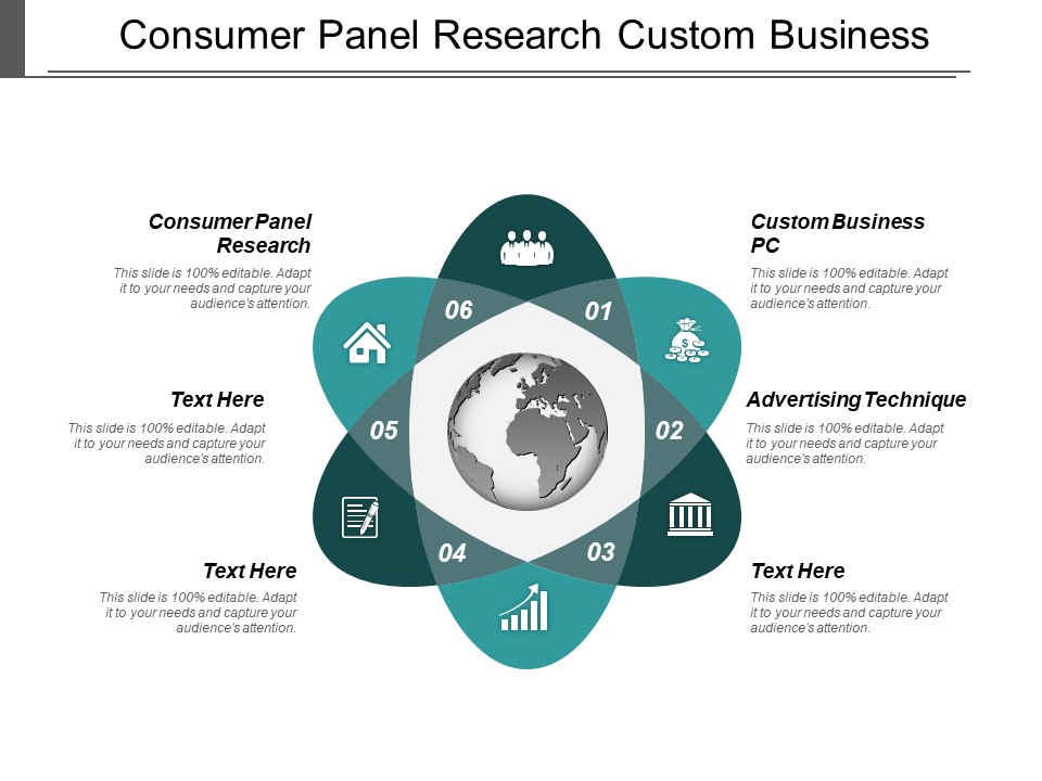 Consumer Panel Research Custom Business Pc Advertising Technique Ppt PowerPoint Presentation Professional Graphics Template