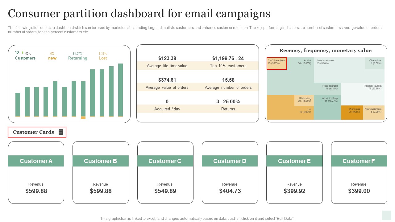Consumer Partition Dashboard For Email Campaigns Infographics PDF