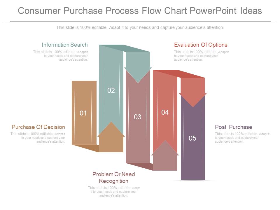 Consumer Purchase Process Flow Chart Powerpoint Ideas