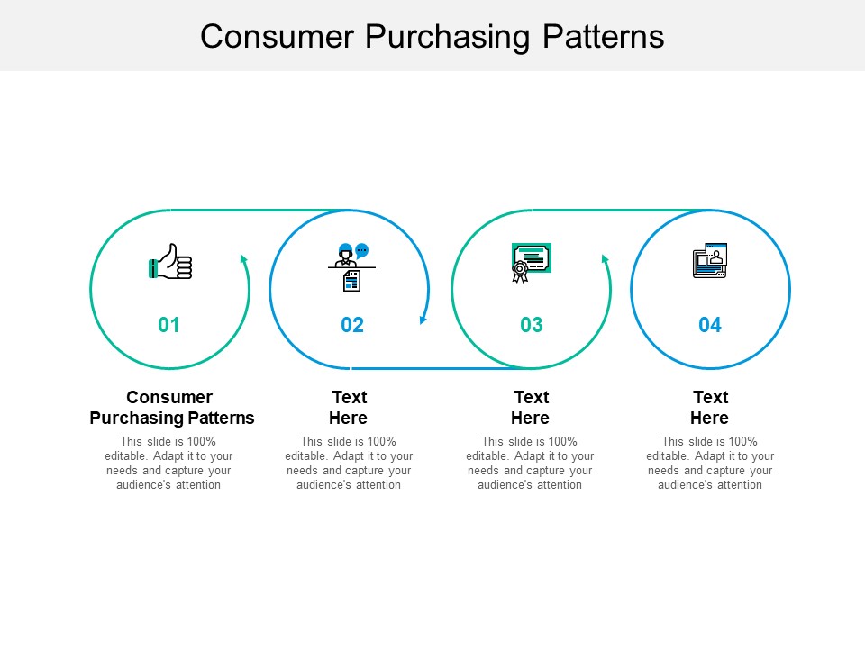 Consumer Purchasing Patterns Ppt PowerPoint Presentation Model Layouts Cpb
