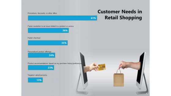Consumer Requirement Customer Need Process Raw Data Satisfaction Ppt PowerPoint Presentation Complete Deck
