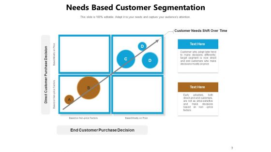 Consumer Requirement Customer Need Process Raw Data Satisfaction Ppt PowerPoint Presentation Complete Deck