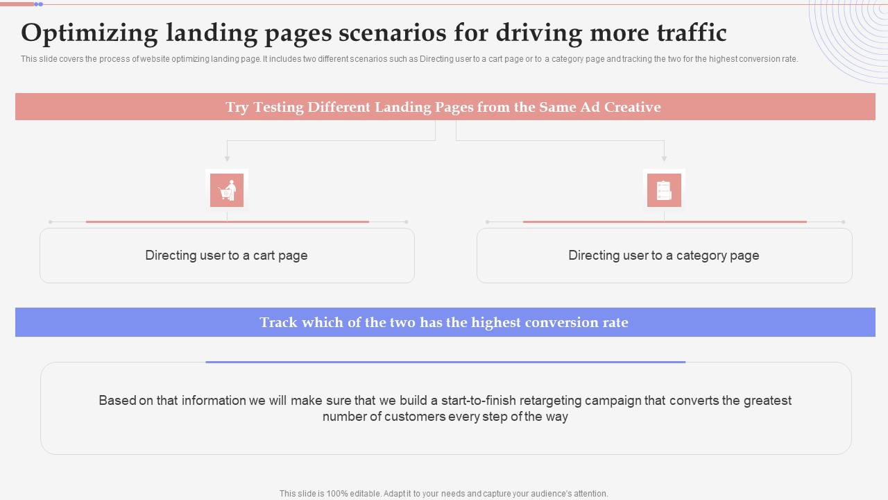 Consumer Retargeting Techniques Optimizing Landing Pages Scenarios For Driving More Traffic Structure PDF