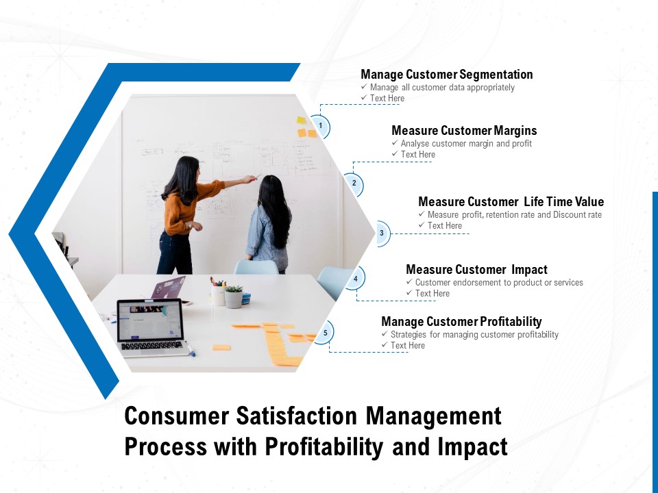 Consumer Satisfaction Management Process With Profitability And Impact Ppt PowerPoint Presentation Layouts Graphics Template