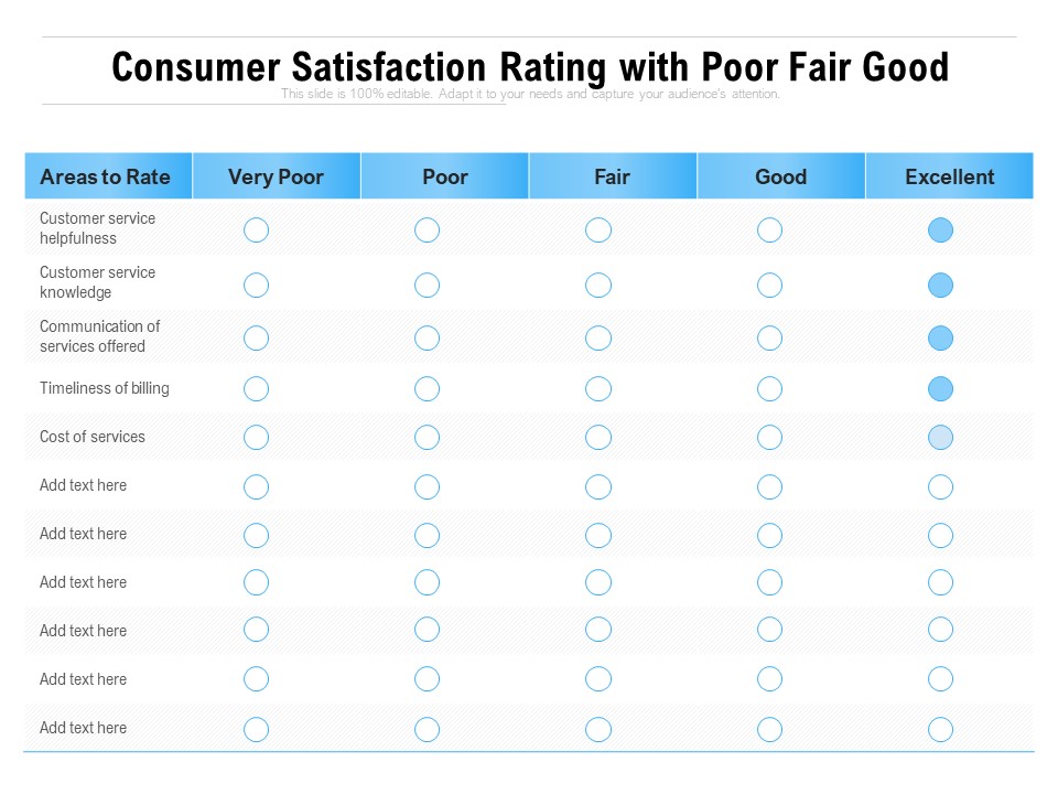 Consumer Satisfaction Rating With Poor Fair Good Ppt PowerPoint Presentation File Format Ideas PDF