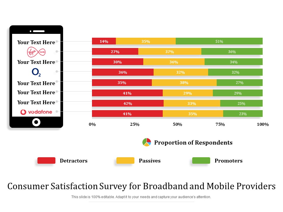 Consumer Satisfaction Survey For Broadband And Mobile Providers Ppt PowerPoint Presentation Pictures Themes PDF