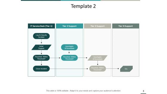 Consumer Service Process Flow Chart Ppt PowerPoint Presentation Complete Deck With Slides
