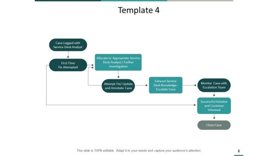 Consumer Service Process Flow Chart Ppt PowerPoint Presentation Complete Deck With Slides