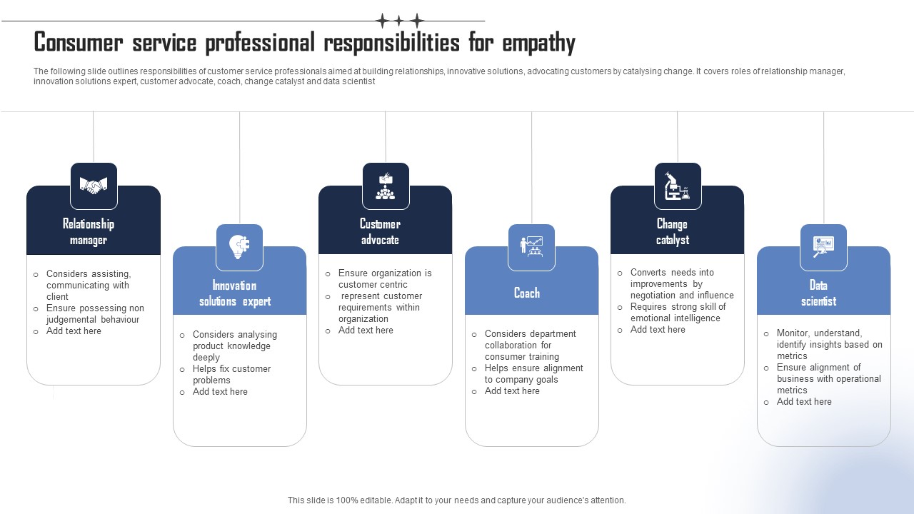Consumer Service Professional Responsibilities For Empathy Ideas PDF