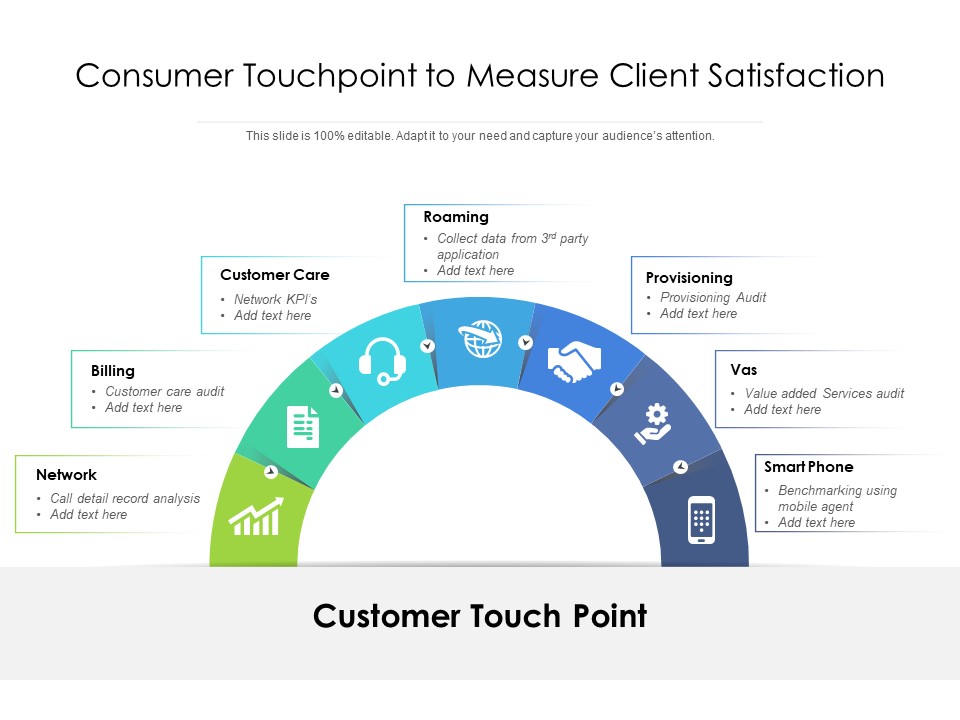 Consumer Touchpoint To Measure Client Satisfaction Ppt PowerPoint Presentation File Grid PDF