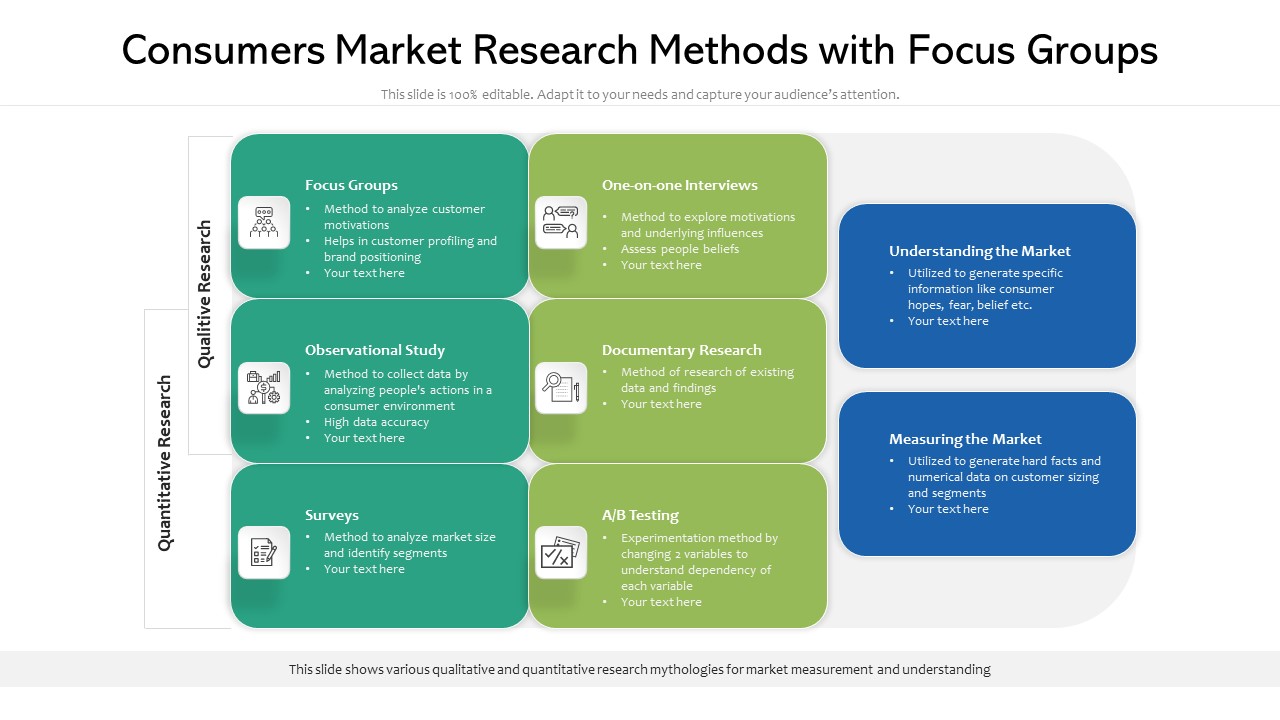 Consumers Market Research Methods With Focus Groups Ppt PowerPoint Presentation Summary Background PDF