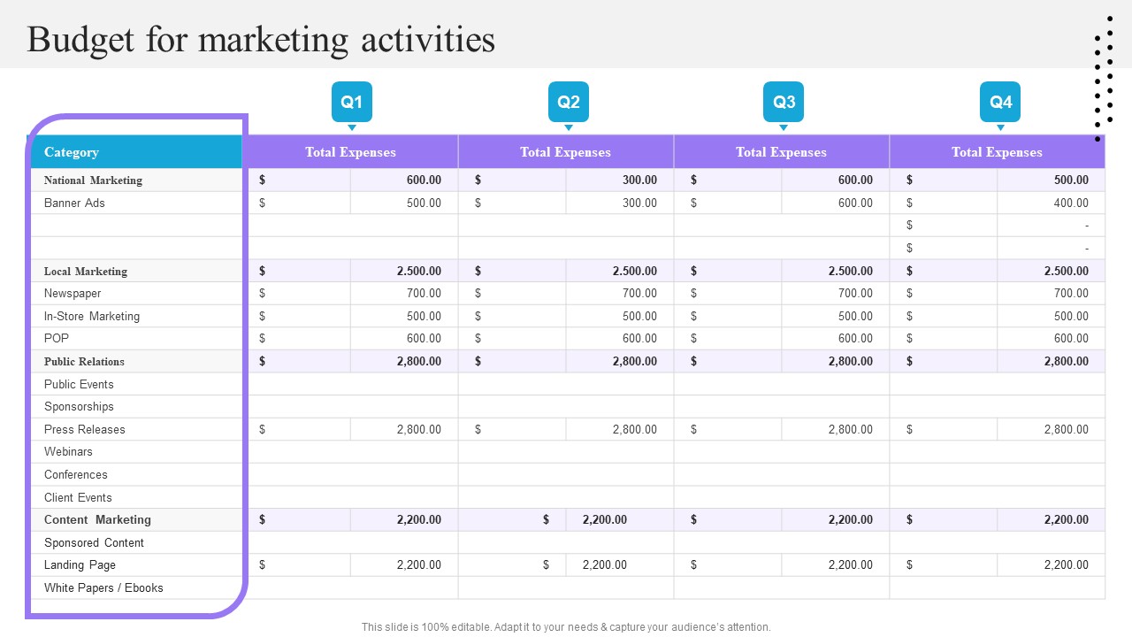 Content And Permission Marketing Tactics For Enhancing Business Revenues Budget For Marketing Activities Diagrams PDF