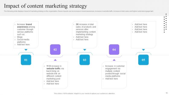 Content And Permission Marketing Tactics For Enhancing Business Revenues Ppt PowerPoint Presentation Complete Deck With Slides