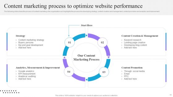 Content And Permission Marketing Tactics For Enhancing Business Revenues Ppt PowerPoint Presentation Complete Deck With Slides
