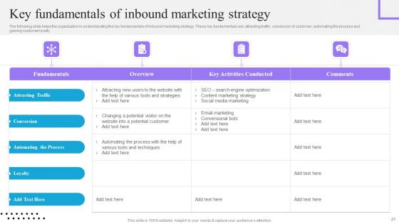 Content And Permission Marketing Tactics For Enhancing Business Revenues Ppt PowerPoint Presentation Complete Deck With Slides