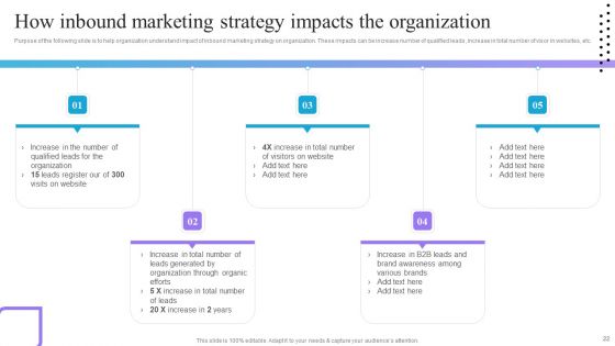 Content And Permission Marketing Tactics For Enhancing Business Revenues Ppt PowerPoint Presentation Complete Deck With Slides