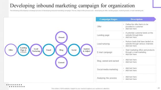 Content And Permission Marketing Tactics For Enhancing Business Revenues Ppt PowerPoint Presentation Complete Deck With Slides