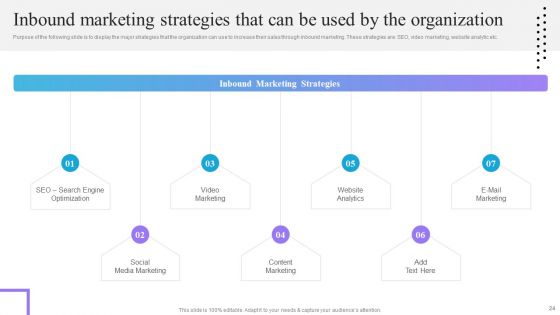 Content And Permission Marketing Tactics For Enhancing Business Revenues Ppt PowerPoint Presentation Complete Deck With Slides