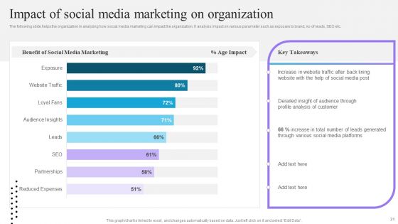 Content And Permission Marketing Tactics For Enhancing Business Revenues Ppt PowerPoint Presentation Complete Deck With Slides