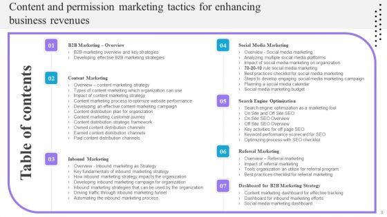 Content And Permission Marketing Tactics For Enhancing Business Revenues Ppt PowerPoint Presentation Complete Deck With Slides