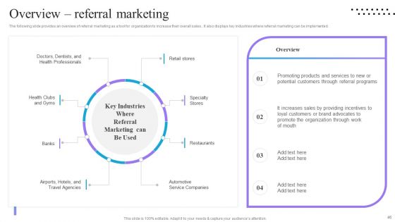 Content And Permission Marketing Tactics For Enhancing Business Revenues Ppt PowerPoint Presentation Complete Deck With Slides