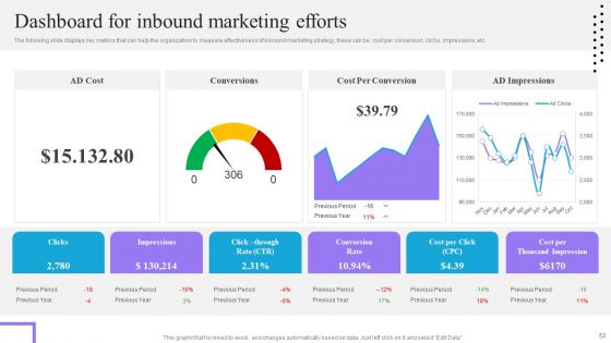 Content And Permission Marketing Tactics For Enhancing Business Revenues Ppt PowerPoint Presentation Complete Deck With Slides